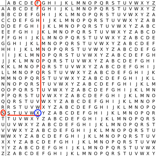 How to Encrypt your Bitcoin 12word Backup using Cypher